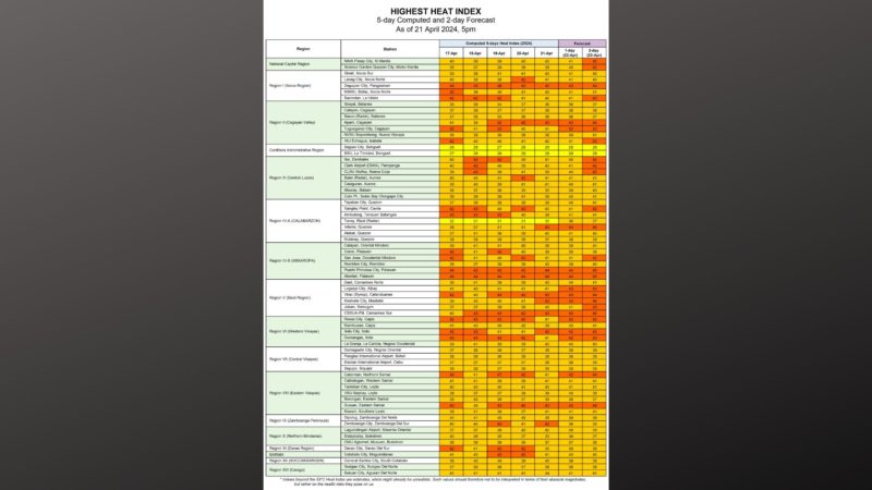 15 lugar makararanas ng ‘danger level’ na heat index ngayong araw