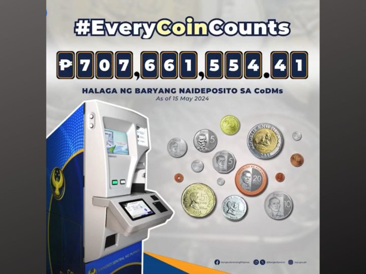 Mahigit P707M na halaga ng barya nakulekta ng BSP sa coin deposit machines