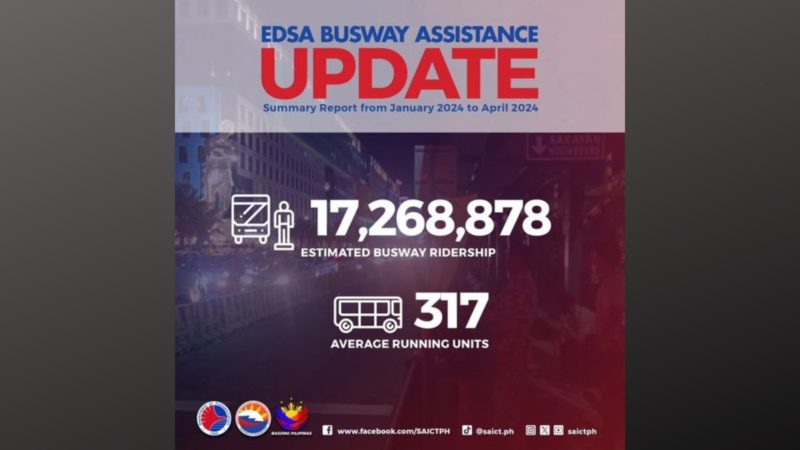 Bilang ng mga pasaherong tumangkilik sa EDSA Busway mula Enero umabot sa mahigit 17 million