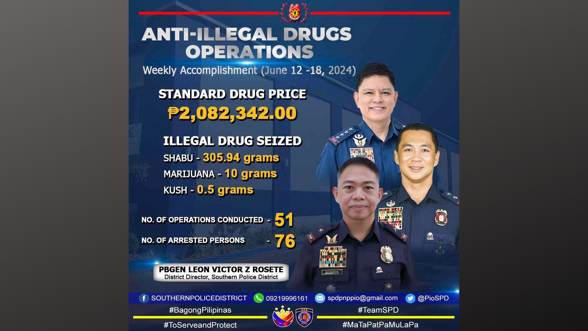 P2M illegal drugs nakumpiska ng SPD week-long ops