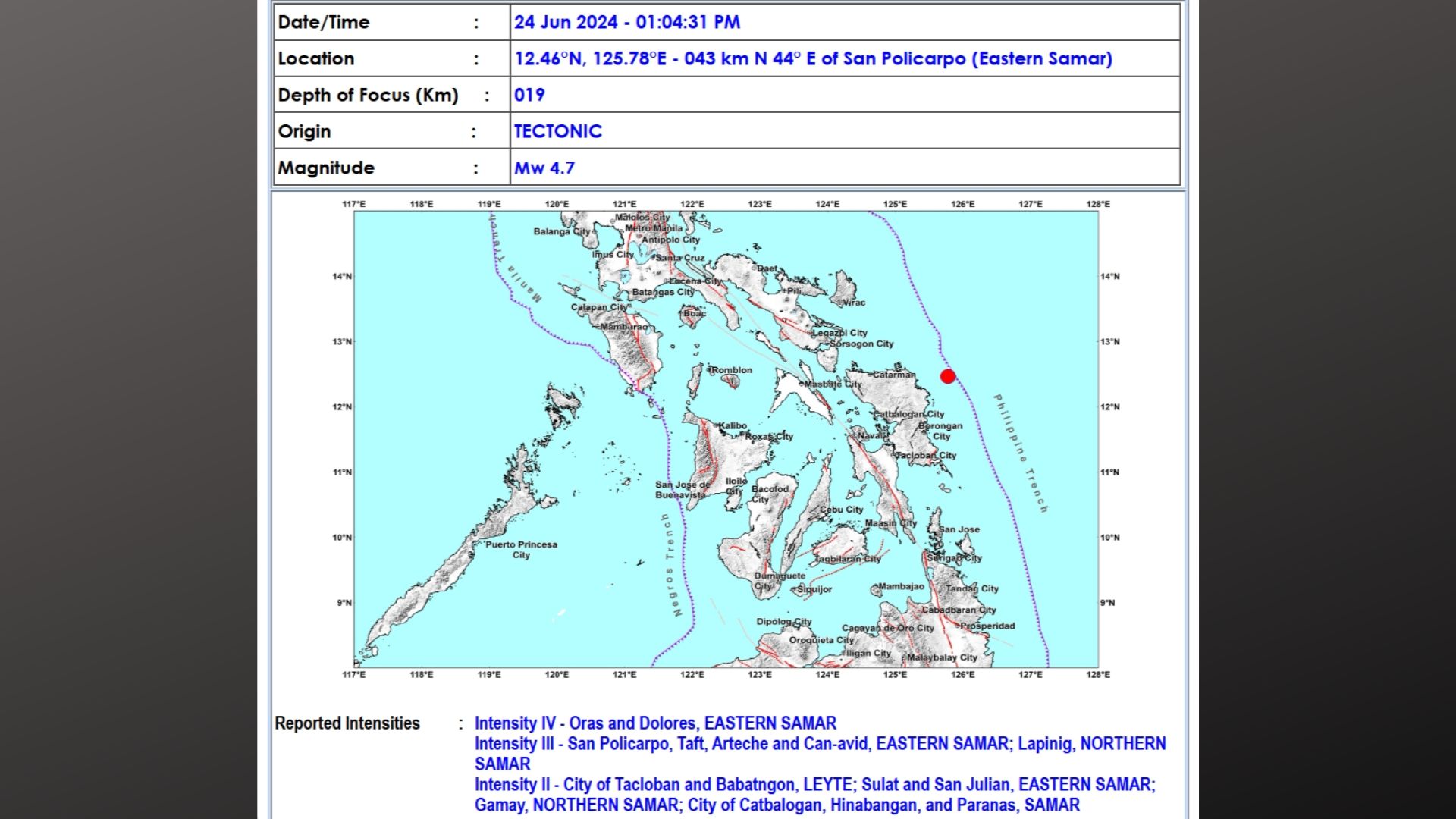 San Policarpo, Eastern Samar niyanig ng magnitude 4.7 na lindol