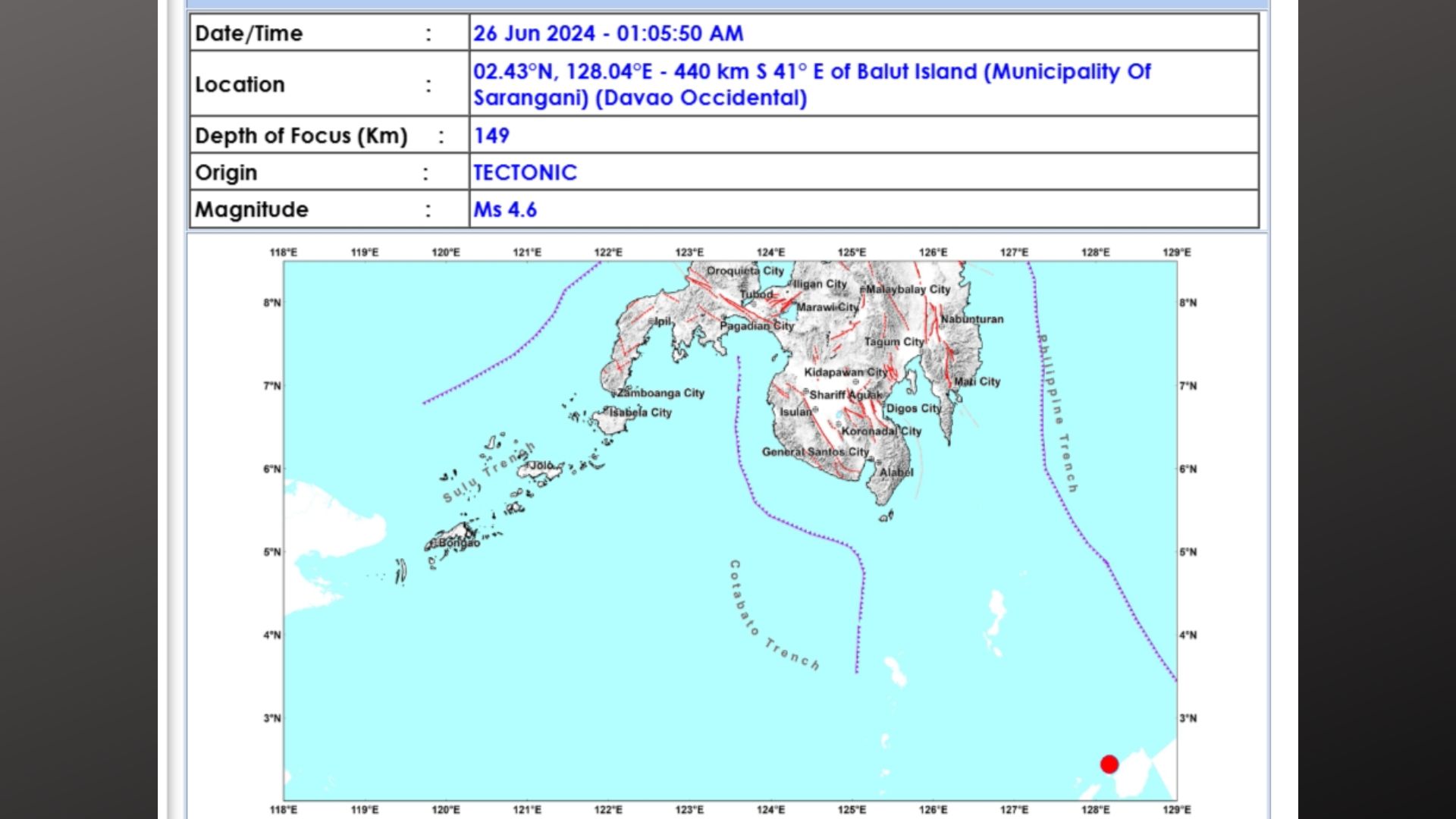 Davao Occidental niyanig ng magnitude 4.6 na lindol