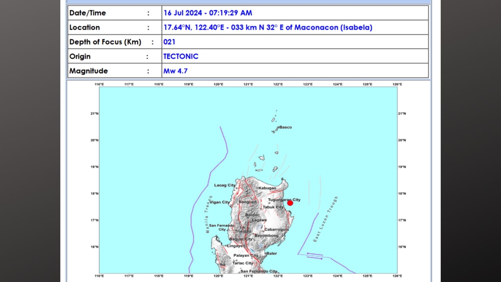 Isabela niyanig ng magniude 4.7 na lindol