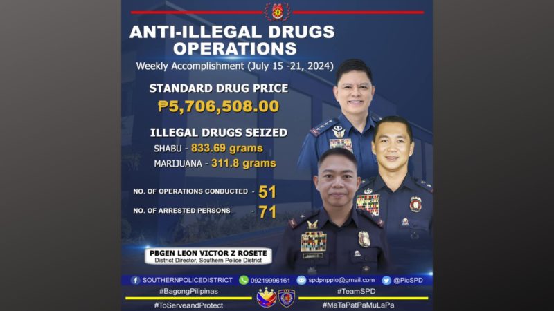 SPD nakakumpiska ng ₱5M ilegal na droga sa isang linggong operasyon