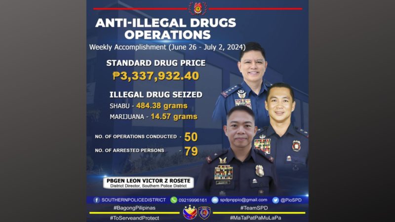 SPD nakakumpiska ng P3.3M na halaga ng illegal drugs sa isang linggong operasyon