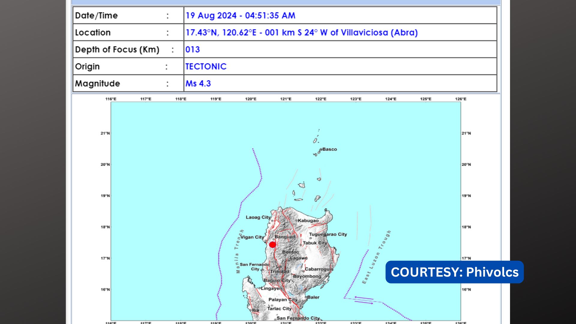 Abra niyanig ng magnitude 4.3 na lindol