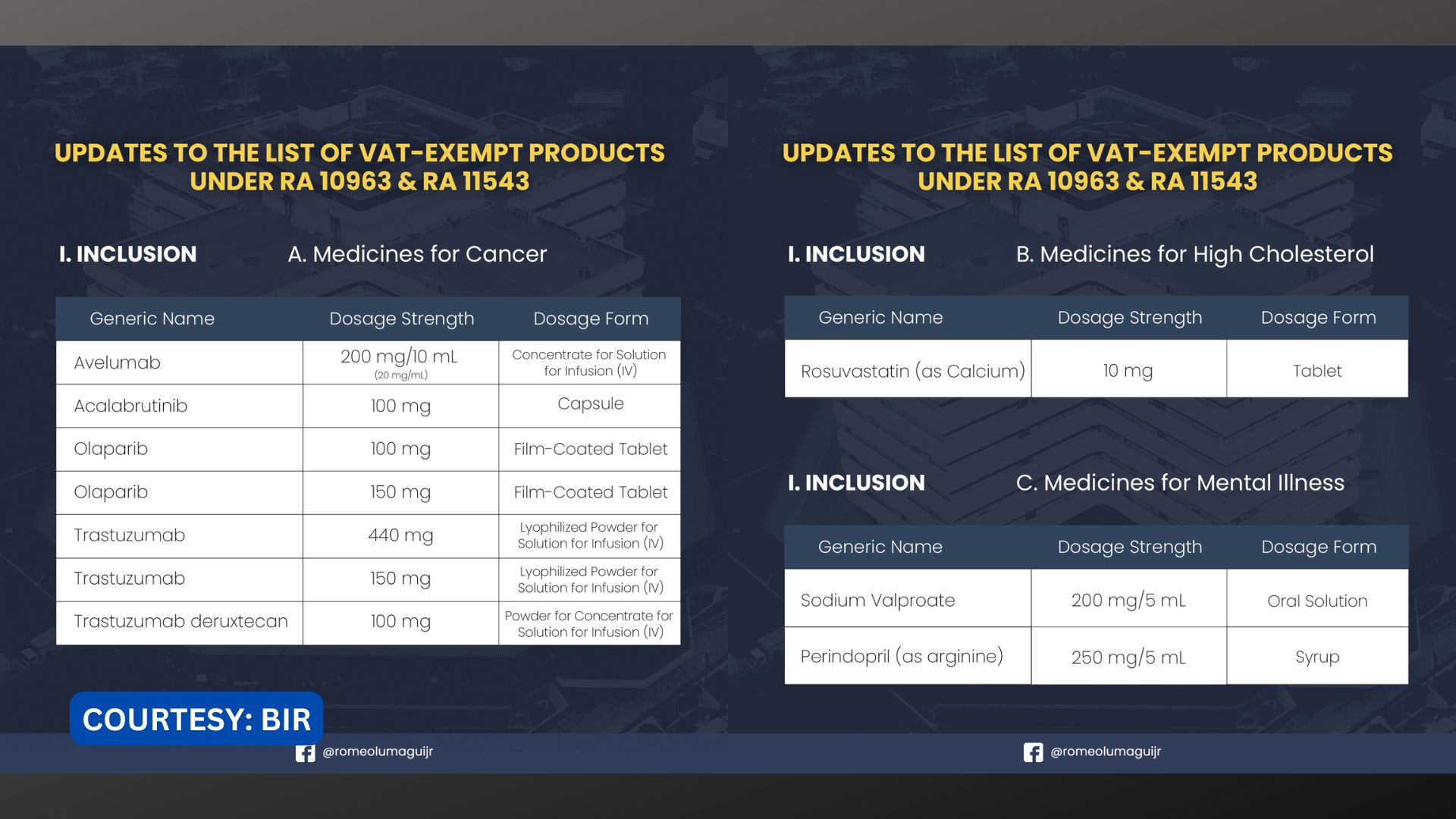 15 pang gamot laban sa cancer, high cholesterol, hypertension at mental illness, exempted na sa VAT