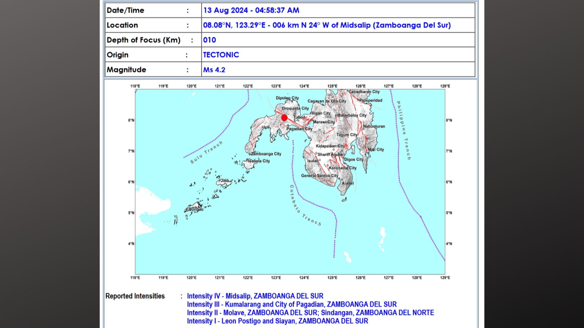 Zamboanga del Sur niyanig ng magnitude 4.2 na lindol