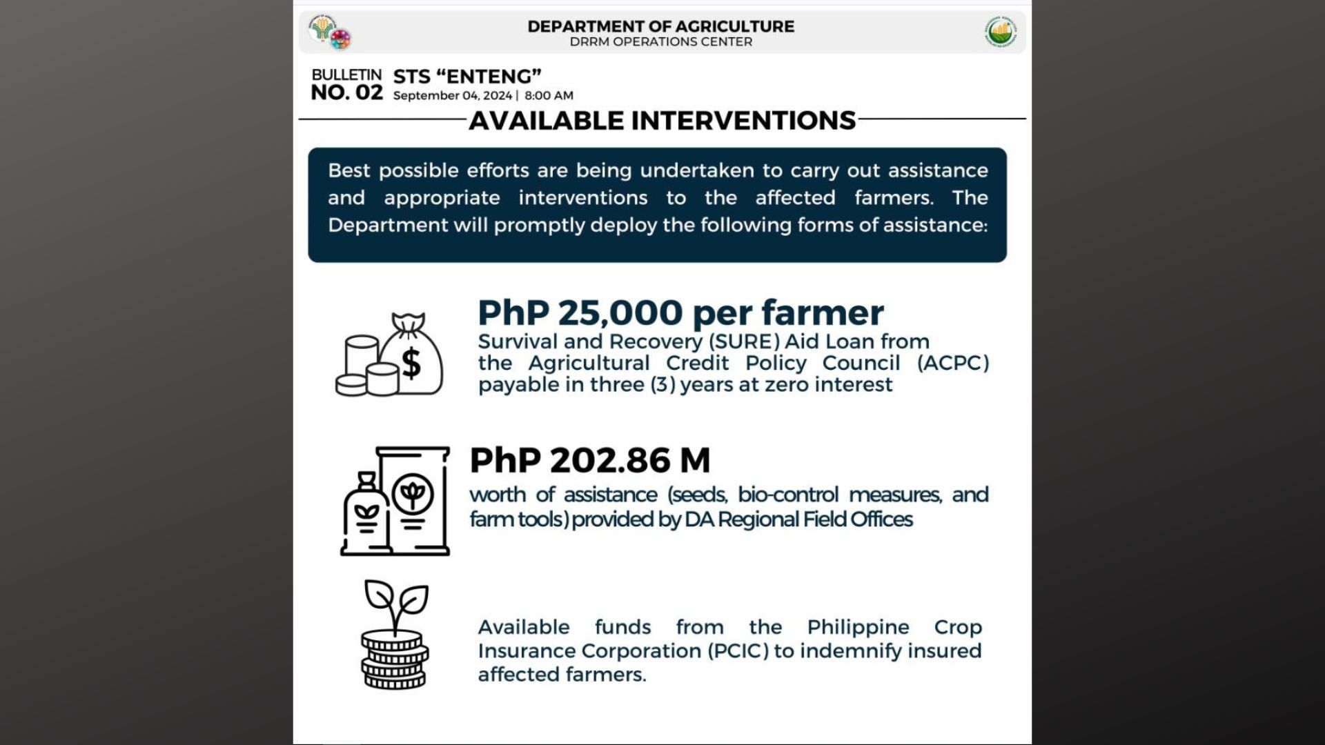 DA tiniyak ang tulong sa mga magsasakang naapektuhan ng bagyong Enteng