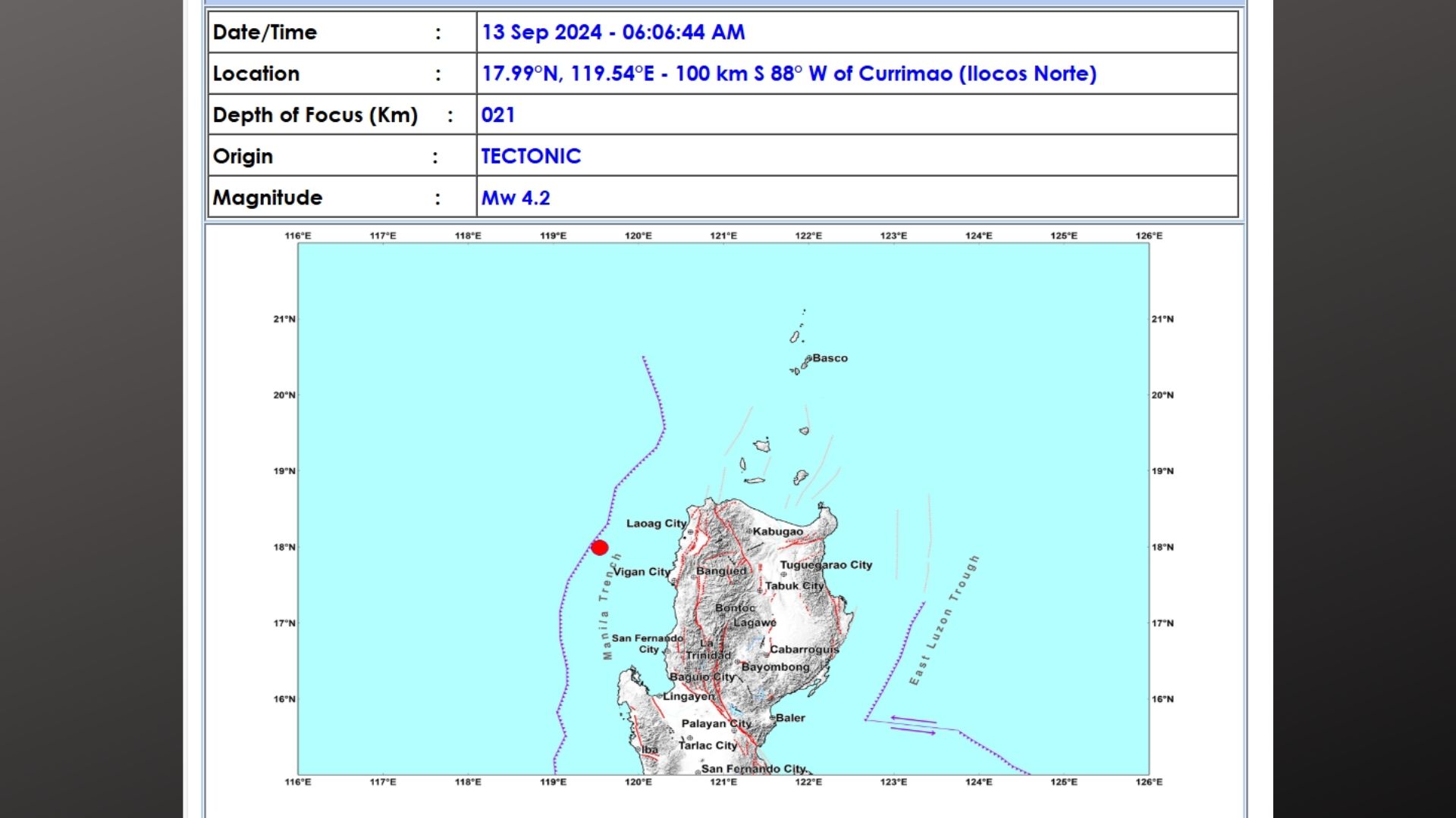 Ilocos Norte niyanig ng magnitude 4.2 na lindol