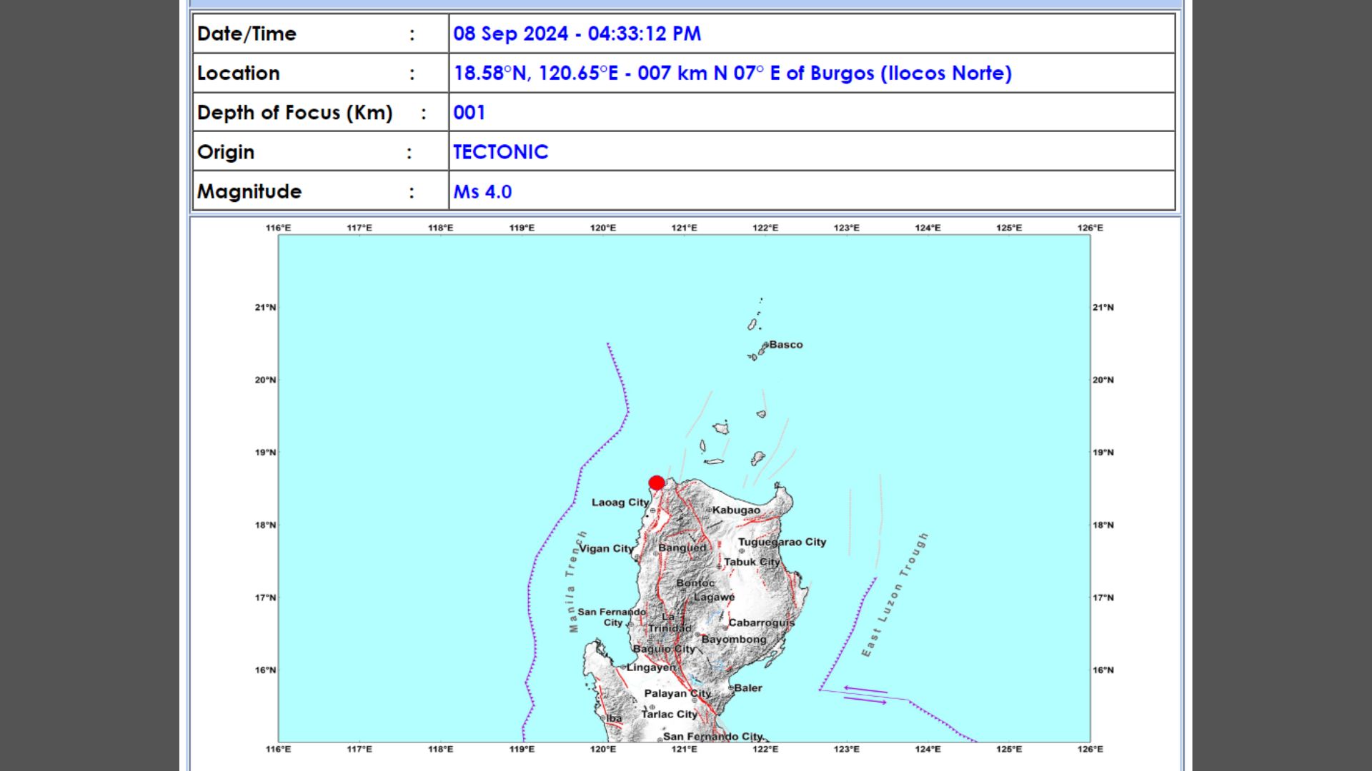 Ilocos Norte niyanig ng magnitude 4.0 na lindol