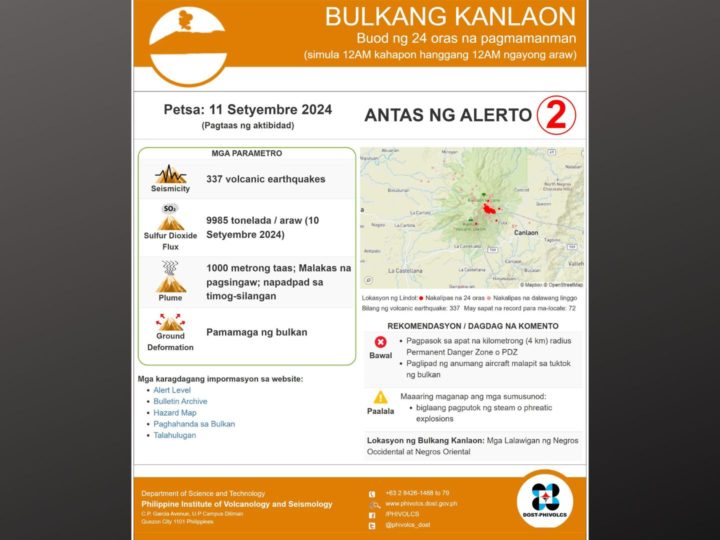 337 volcanic earthquakes naitala sa Mt. Kanlaon sa magdamag