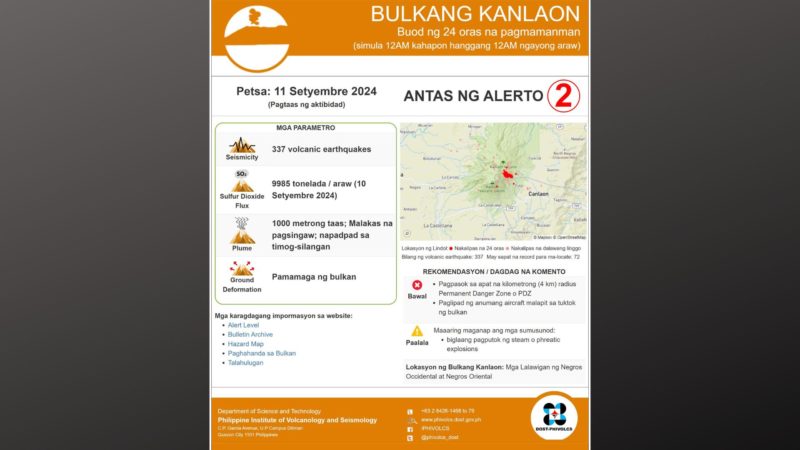 337 volcanic earthquakes naitala sa Mt. Kanlaon sa magdamag