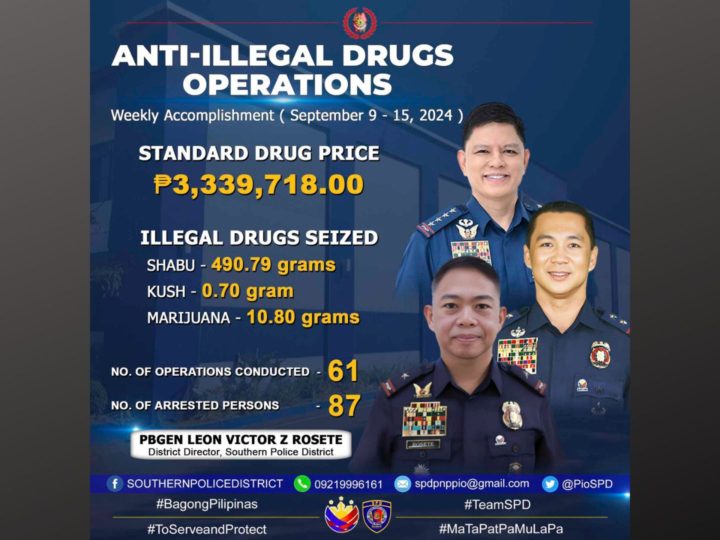 P3.3M na halaga ng droga nakumpiska ng SPD sa weekly anti-illegal drugs