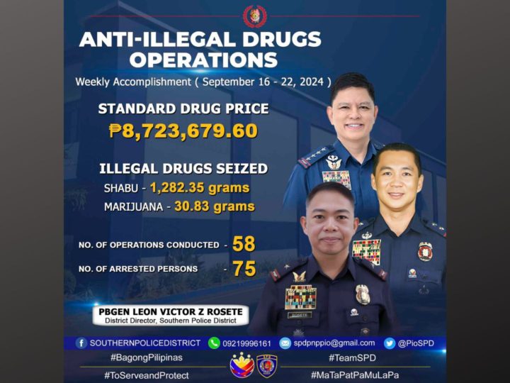 P8.7M na illegal na droga nakumpiska sa isang linggong anti-illegal drugs ops ng SPD