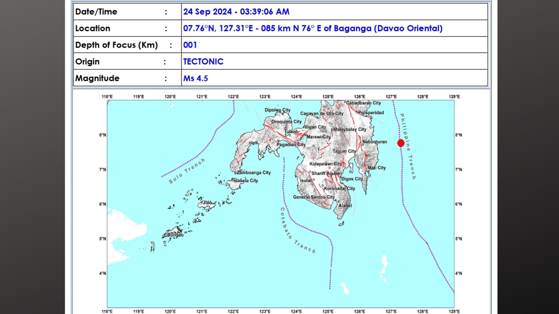 Davao Oriental niyanig ng magnitude 4.5 na lindol