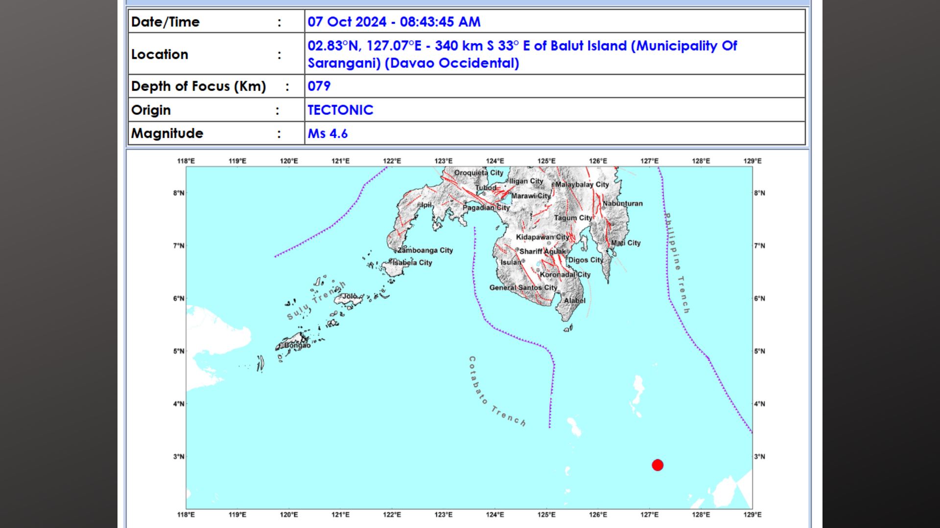 Balut Island sa Davao Occidental niyanig ng magnitude 4.6 na lindol