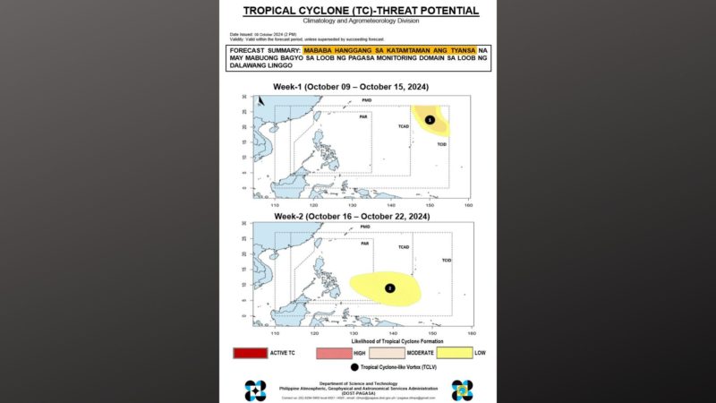 Mababa ang tsansa na magkaroon ng bagyo sa bansa sa loob ng 2-linggo ayon sa PAGASA