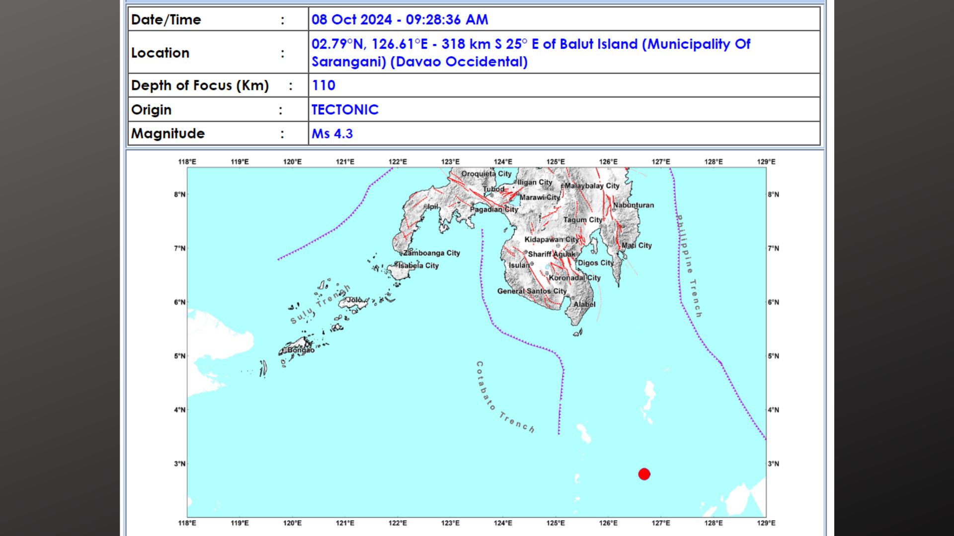 Balut Island sa Davao Occidental niyanig ng magnitude 4.3 na lindol