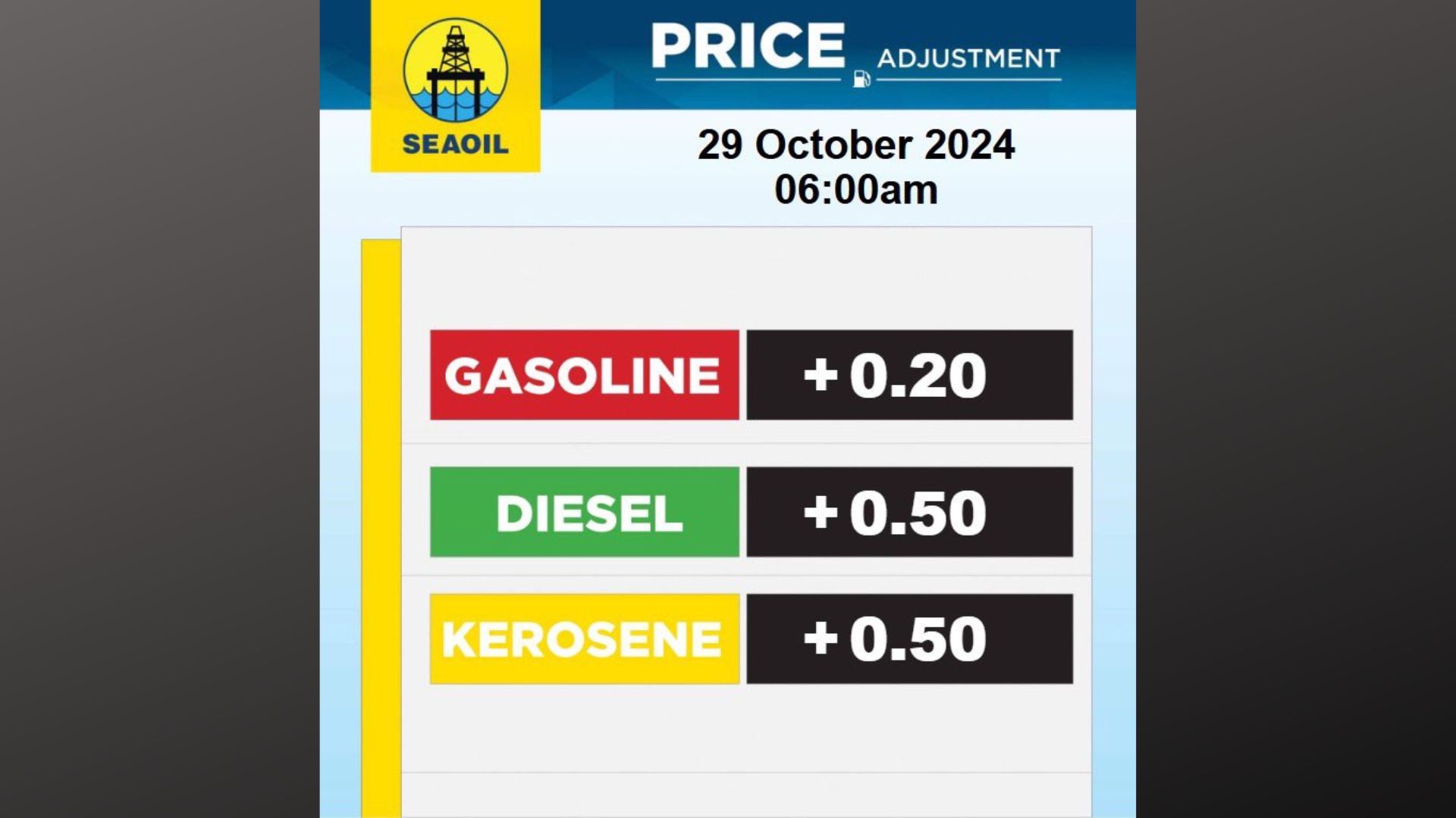 Presyo ng produktong petrolyo tataas muli ngayong linggo