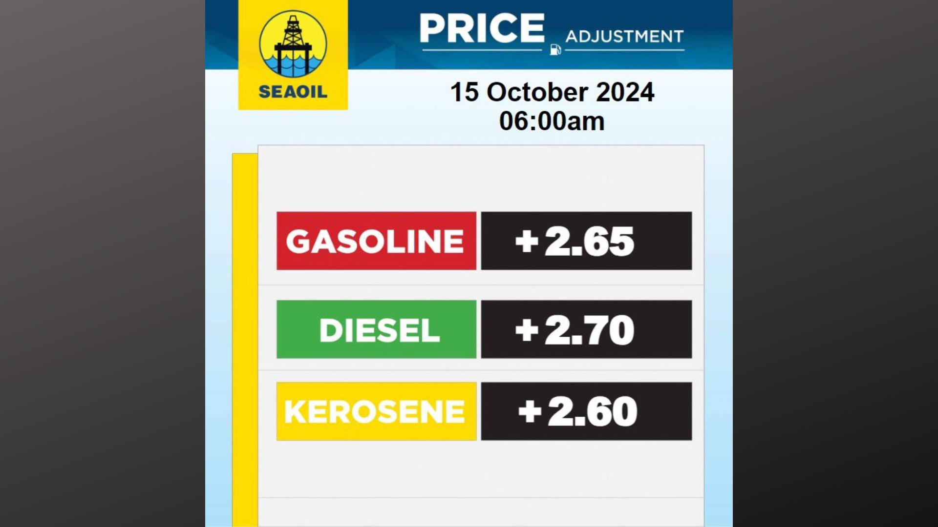 Big time oil price hike ipatutupad ng mga kumpanya ng langis