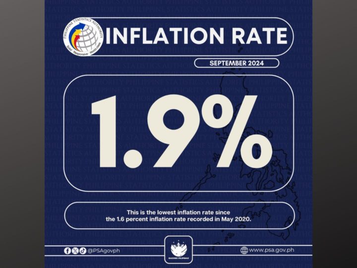 1.9 percent inflation rate naitala noong Setyembre