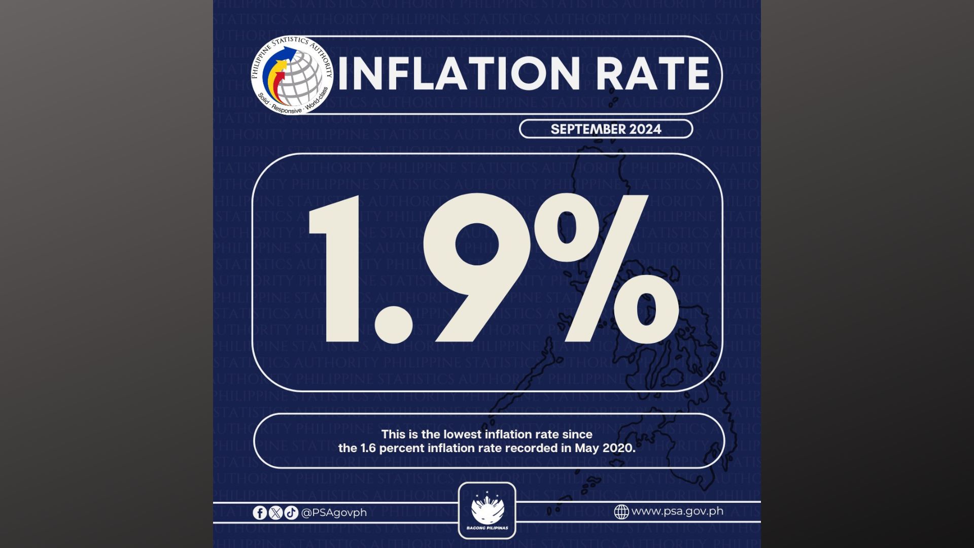 1.9 percent inflation rate naitala noong Setyembre