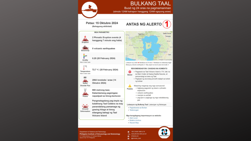 2 Phreatic Eruption events naitala sa Bulkang Taal