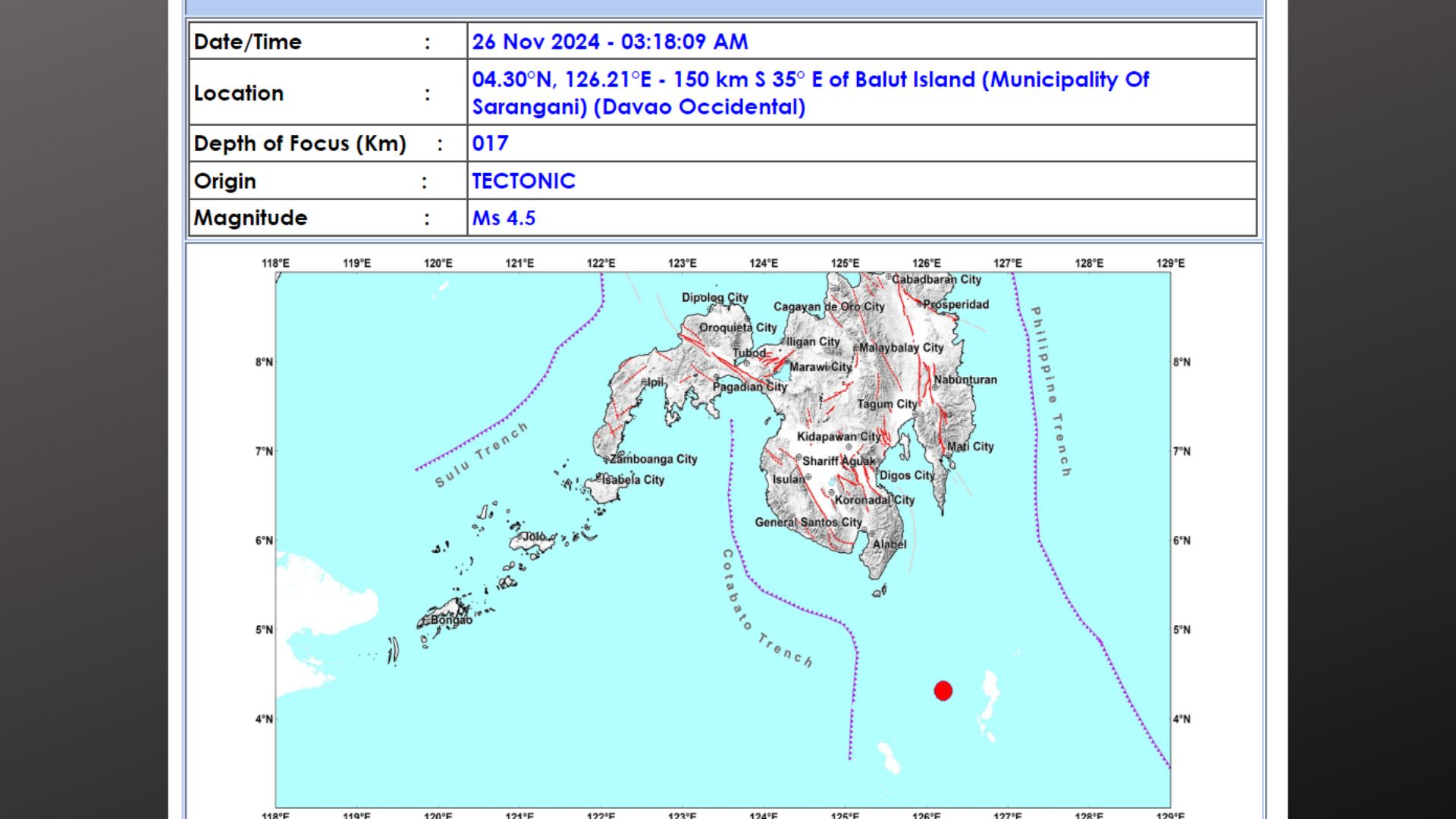 Davao Occidental niyanig ng magnitude 4.5 na lindol