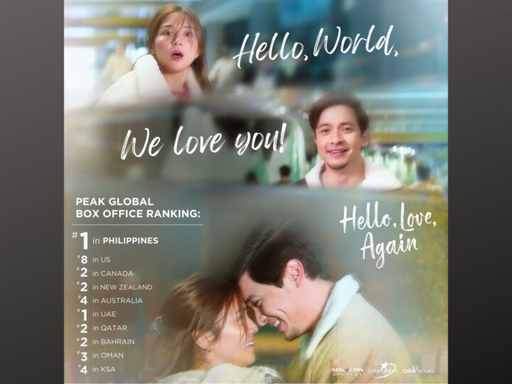 “Hello, Love, Again” nangunguna din sa box office rankings sa iba’t ibang panig ng mundo