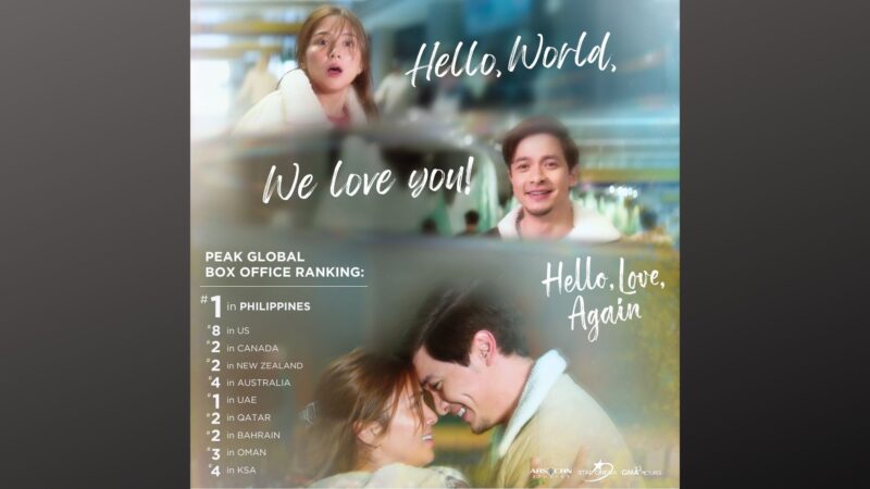 “Hello, Love, Again” nangunguna din sa box office rankings sa iba’t ibang panig ng mundo