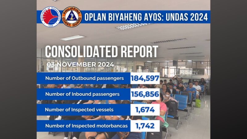 Coast Guard nakapagtala ng mahigit 300K na pasahero na bumiyahe sa mga pantalan ngayong umaga