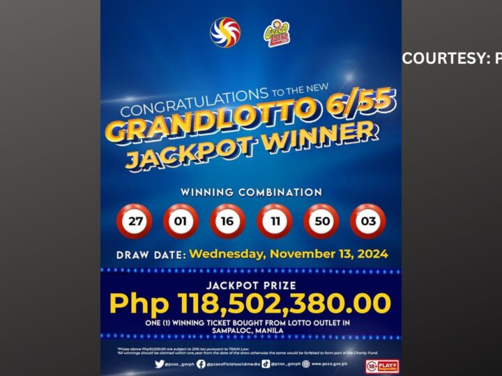 Bettor wagi ng mahigit P118 million na jackpot prize sa Grand Lotto