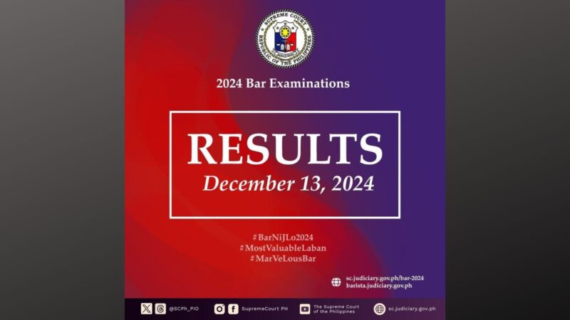 Resulta ng 2024 Bar Exams ilalabas ng SC sa Dec. 13