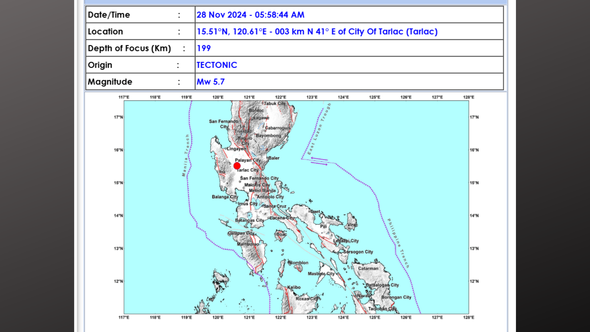 Tarlac niyanig ng magnitude 5.7 na lindol