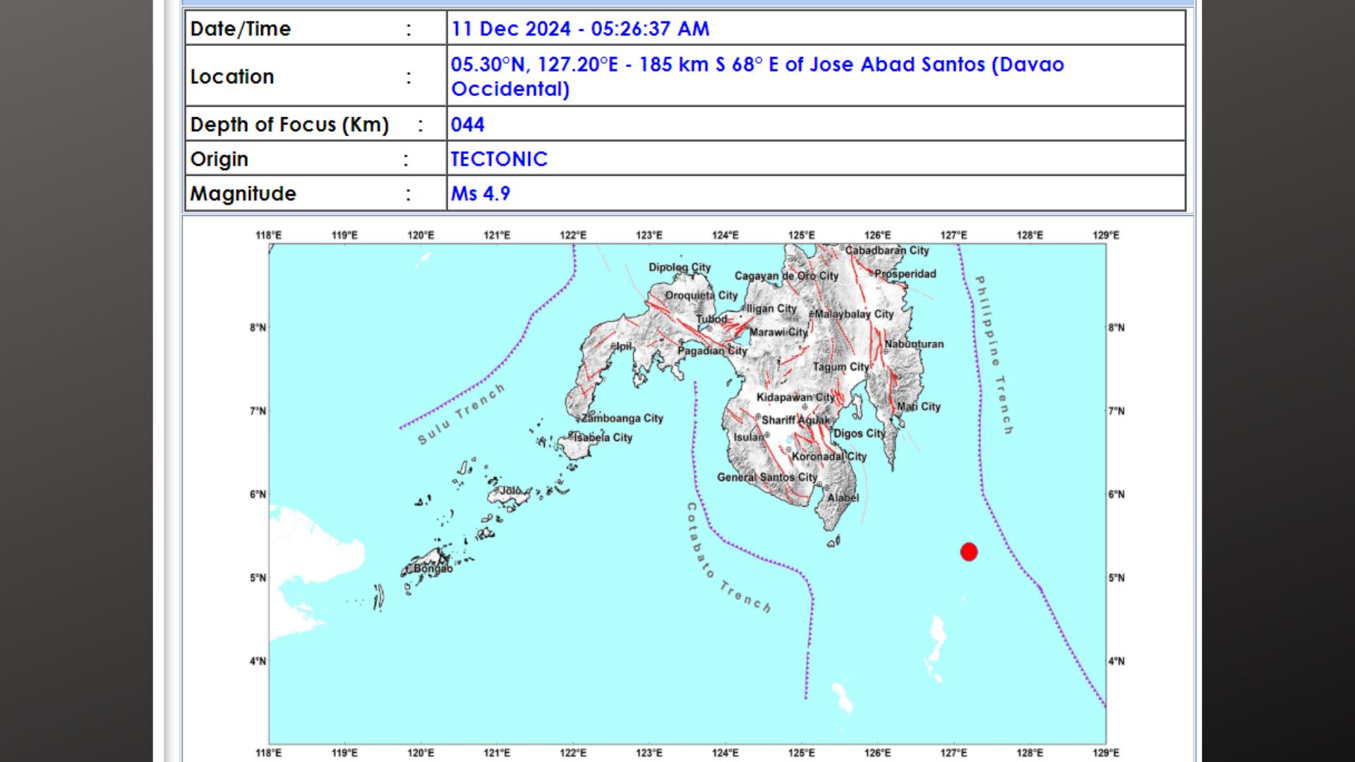 Davao Occidental niyanig ng magnitude 4.9 na lindol