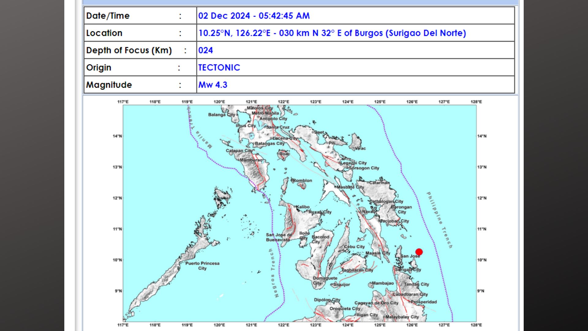 Surigao del Norte niyanig ng magnitude 4.3 na lindol