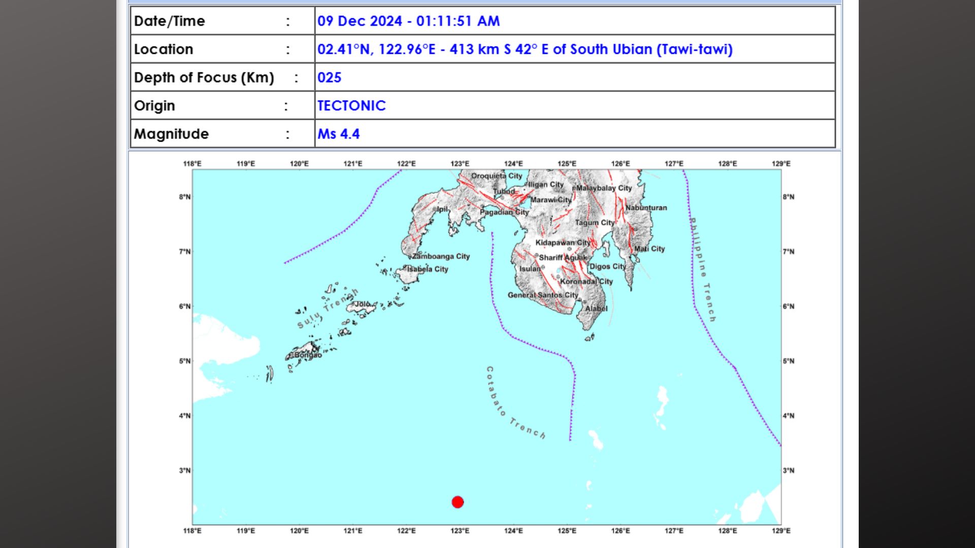 Tawi-Tawi niyanig ng magnitude 4.4 na lindol