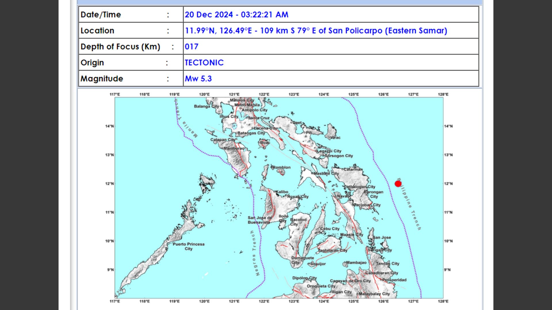 Eastern Samar niyanig ng magnitude 5.3 na lindol