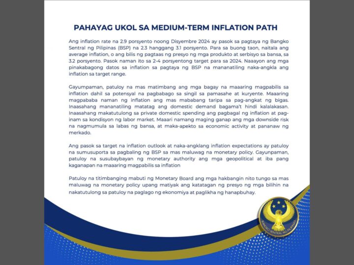 2.9 inflation rate noong Disyembre pasok sa forecast ng BSP