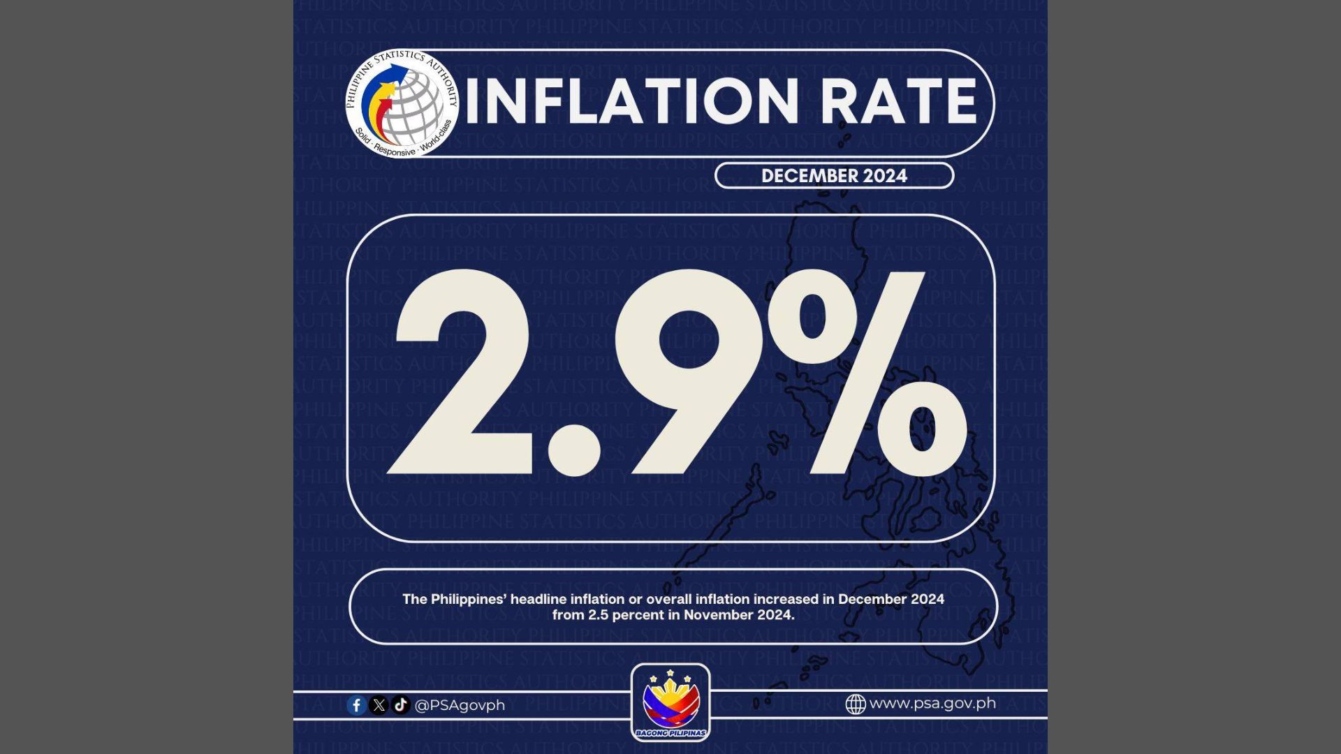 2.9 percent inflation rate naitala noong Disyembre