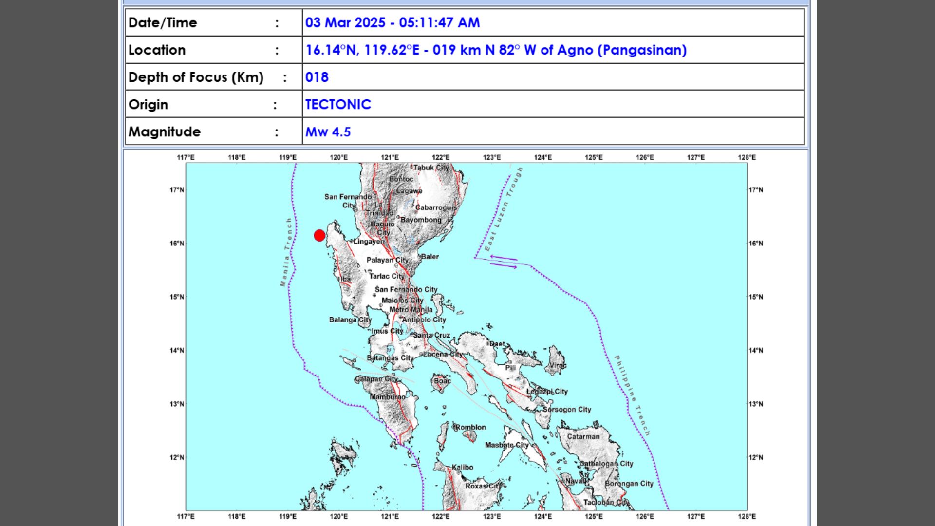Pangasinan niyanig ng magnitude 4.5 na lindol