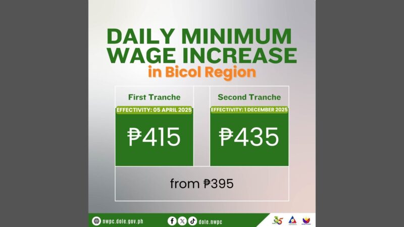 Dagdag na P40 sa minimum wage sa Bicol Region aprubado na ng Wage Board