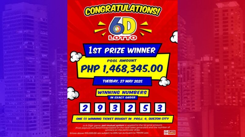 Bettor mula QC wagi ng mahigit P1.4M na jackpot sa 6D Lotto