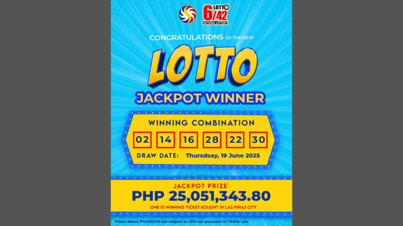 Bettor mula Las Piñas City wagi ng mahigit P25M na jackpot prize sa lotto