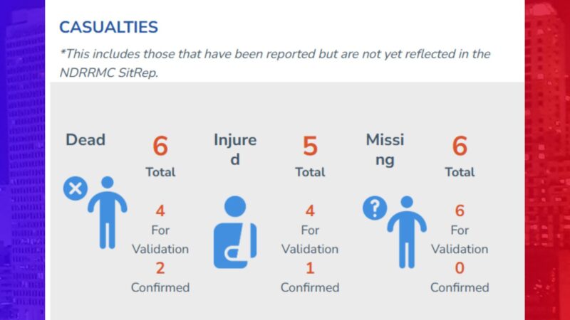 6 patay mahigit 1.2M katao apektado ng bagyong Crising, Habagat at LPA