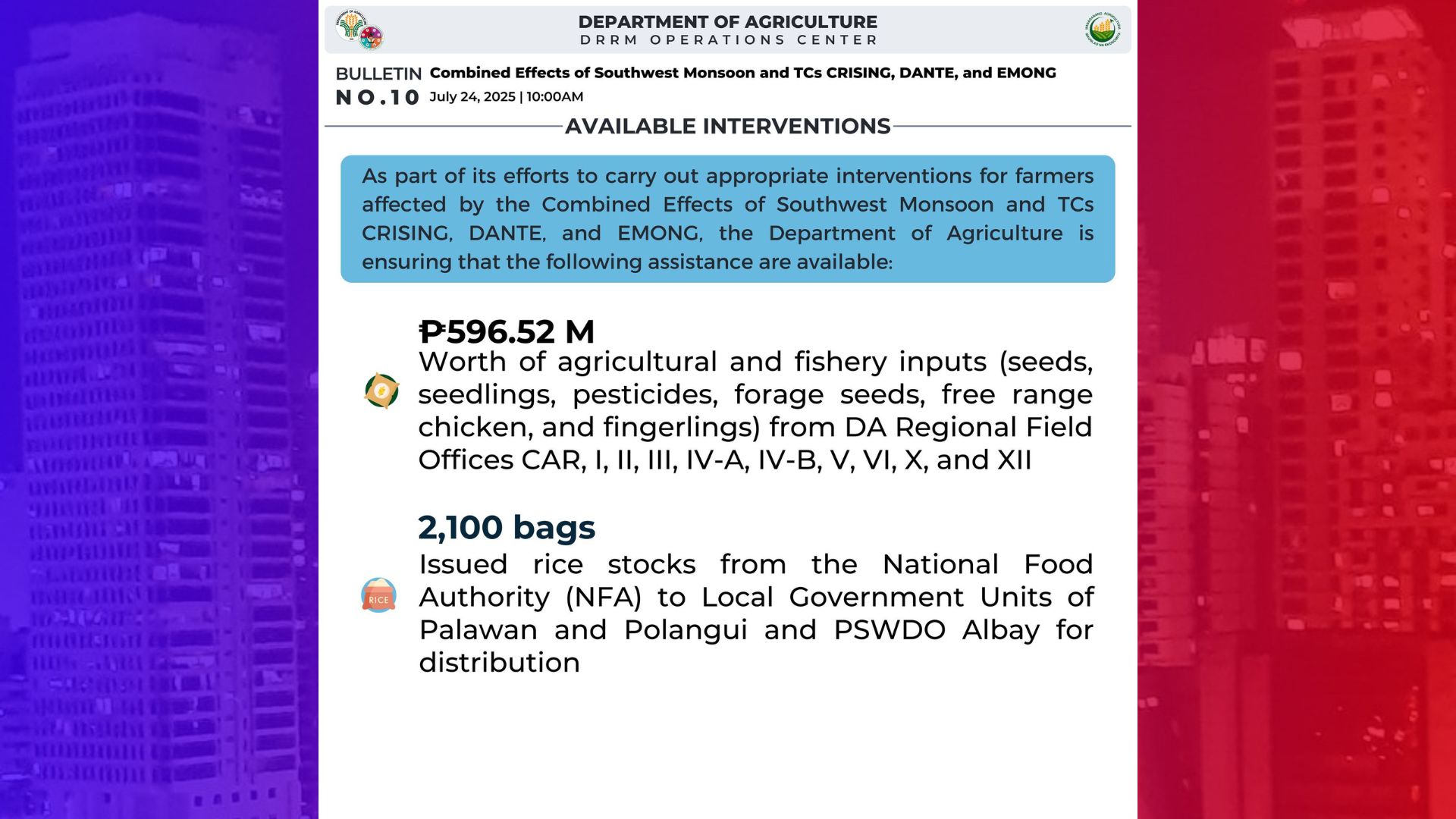 DA naghanda na ng P596M na halaga ng tulong sa mga nasalantang magsasaka at mangingisda