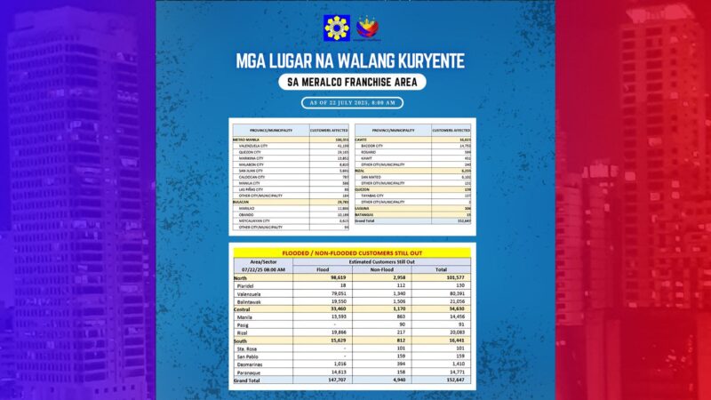 DOE pinatitiyak sa Meralco ang mabilis na restoration ng kuryente sa mga apektadong lugar