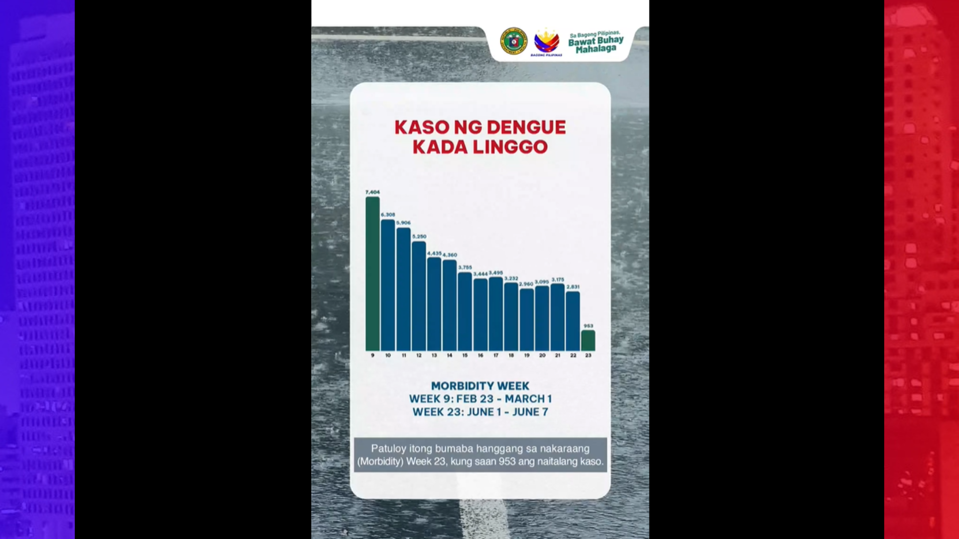 DOH pinipilit pa ring makamit ang zero deaths sa sakit na dengue
