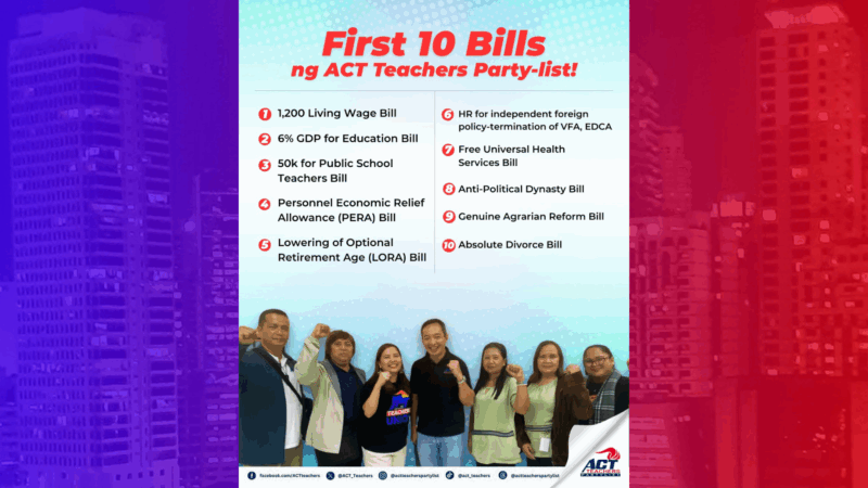 Panukalang P50,000 na minimum na sweldo para sa public school teachers inihain sa Kamara